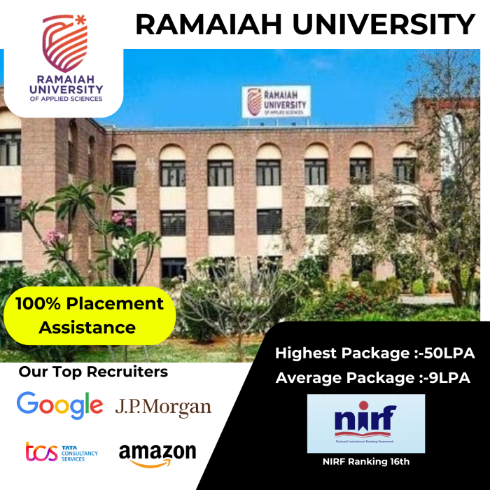 Ramaiah University of Applied Sciences (MSRUAS)